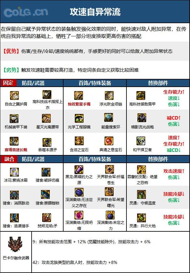 DNF次元回廊战法装备搭配