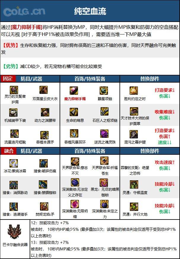 DNF次元回廊战法装备搭配