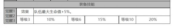 《白夜极光》库玛佩吉角色面板数据一览