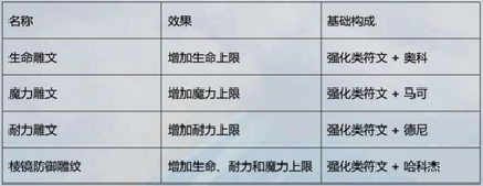 上古卷轴OL全雕文效果及制作方法一览