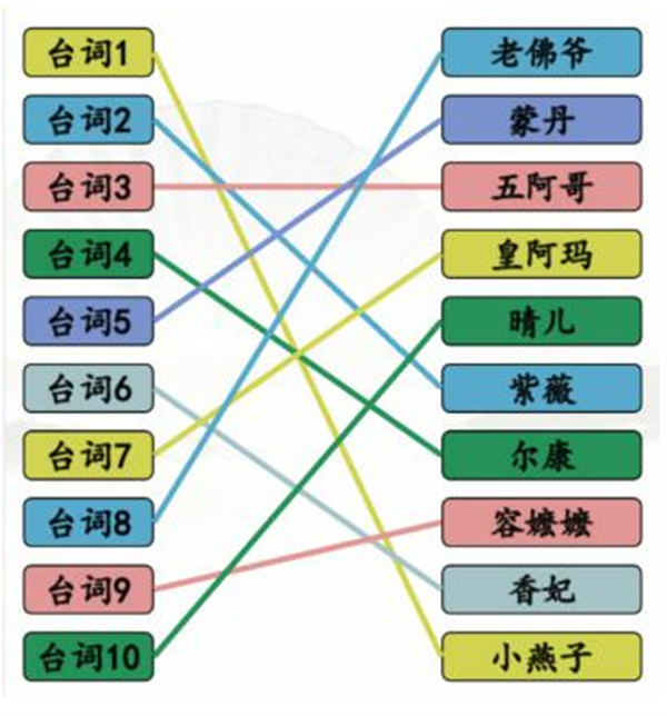 汉字找茬王空耳猜人物攻略