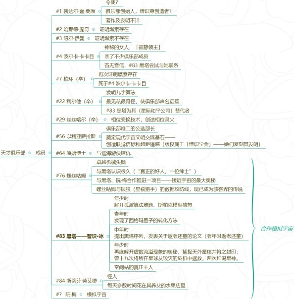 崩坏星穹铁道星神派系一览