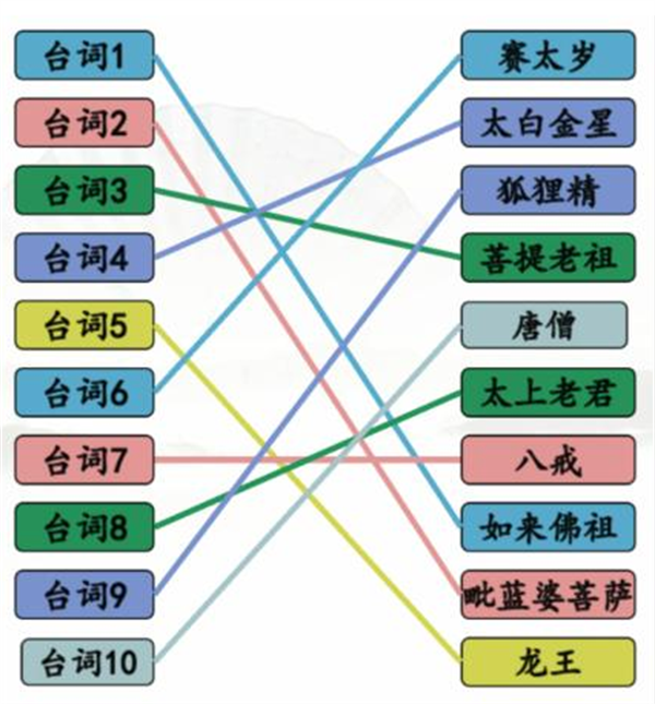 汉字找茬王大圣送昵称攻略