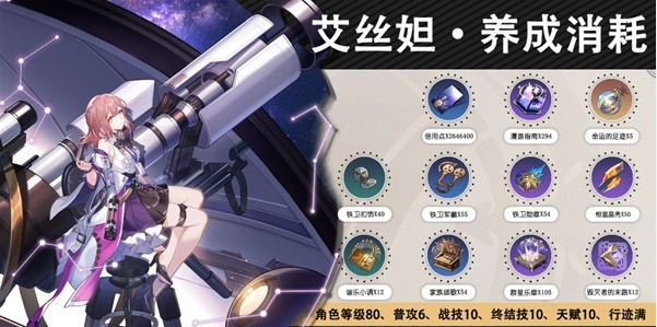 崩坏星穹铁道同谐角色养成材料汇总