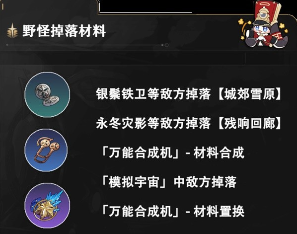 崩坏星穹铁道虚无角色满级养成材料汇总