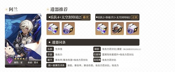 崩坏星穹铁道全4星角色遗器搭配推荐