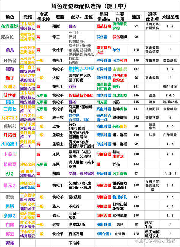 崩坏星穹铁道校验资源失败怎么解决