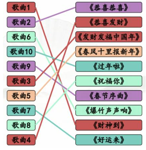 汉字找茬王春节神曲攻略