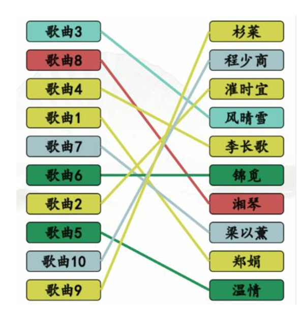 汉字找茬王连神曲女主攻略