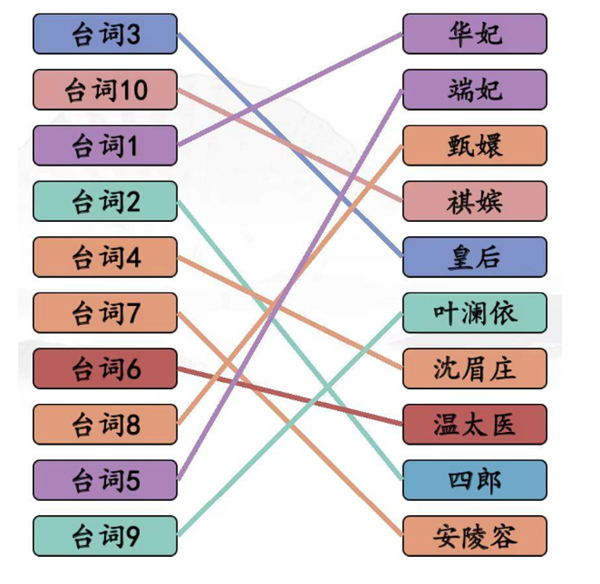 汉字找茬王空耳猜嬛嬛攻略