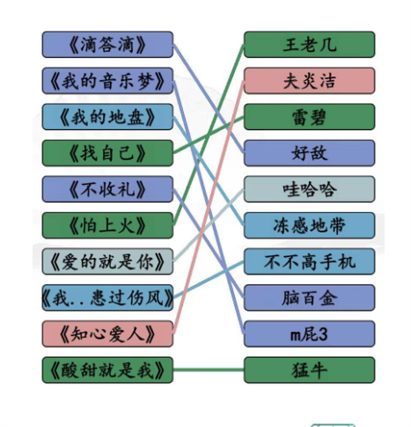 汉字找茬王广告神曲攻略