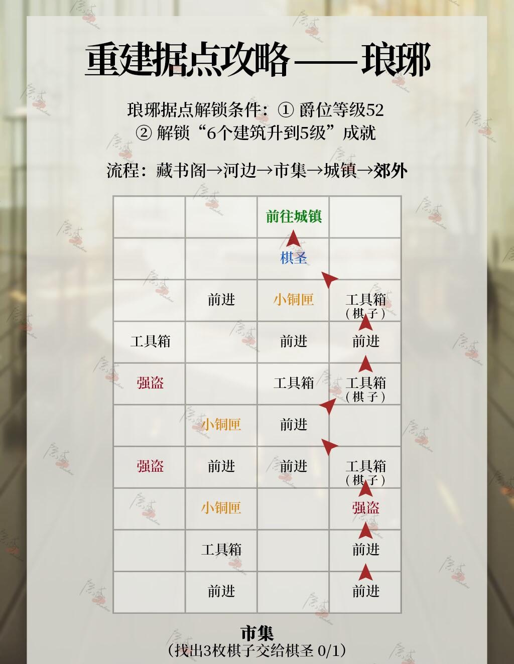 《代号鸢》琅琊据点重建攻略