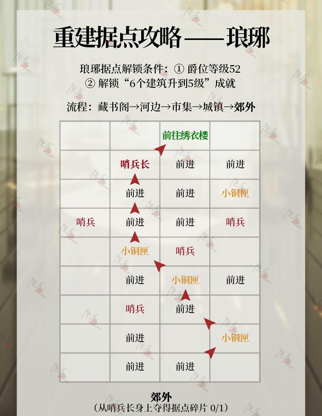 《代号鸢》琅琊据点重建攻略