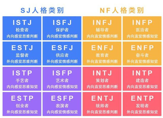 MBTI人格类型有哪些