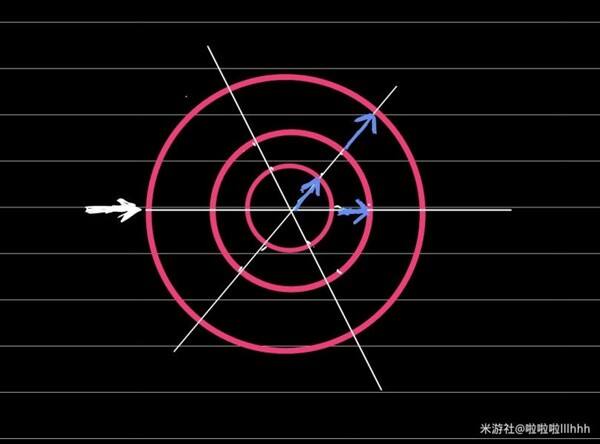 崩坏星穹铁道引航罗盘计算方法介绍