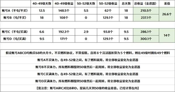 崩坏星穹铁道中期体力规划