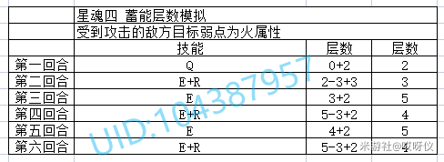 崩坏星穹铁道艾丝妲与景元配队时的能量装备需求