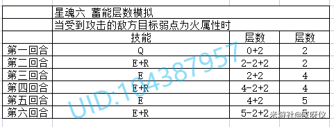 崩坏星穹铁道艾丝妲与景元配队时的能量装备需求