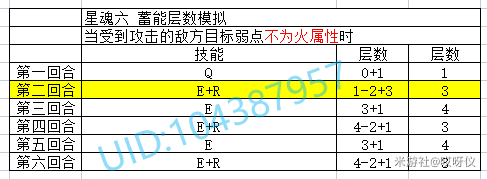 崩坏星穹铁道艾丝妲与景元配队时的能量装备需求