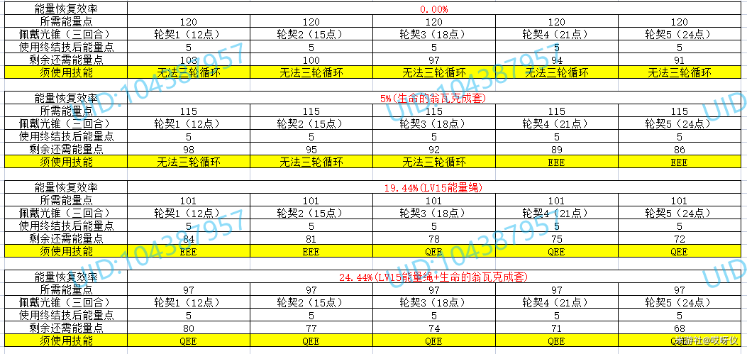 崩坏星穹铁道艾丝妲与景元配队时的能量装备需求