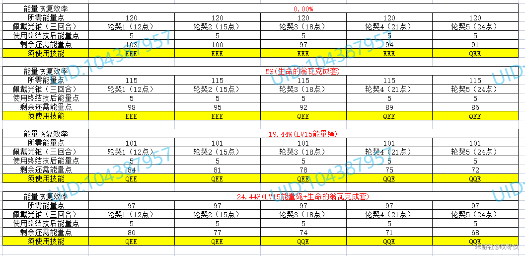 崩坏星穹铁道艾丝妲与景元配队时的能量装备需求