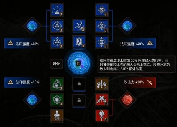 《巫师3次世代版》刺骨遗弃狼怎么加点 刺骨流平替遗弃狼加点建议