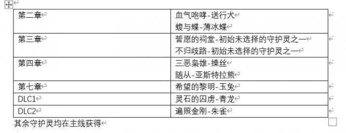 《仁王2》一周目内容讲解 一周目流程向机制攻略