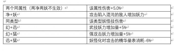《仁王2》一周目内容讲解 一周目流程向机制攻略