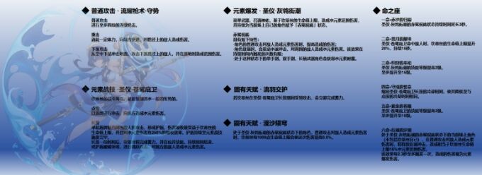 《原神》闲云下落增幅体系组队思路 闲云坎蒂丝配队玩法详解
