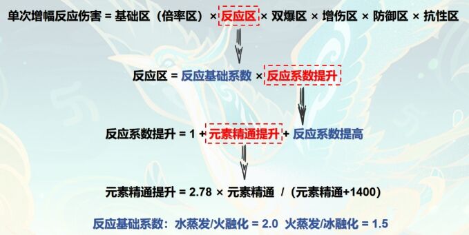 《原神》闲云下落增幅体系组队思路 闲云坎蒂丝配队玩法详解