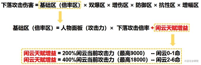 《原神》闲云下落增幅体系组队思路 闲云坎蒂丝配队玩法详解