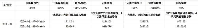 《原神》闲云下落增幅体系组队思路 闲云坎蒂丝配队玩法详解