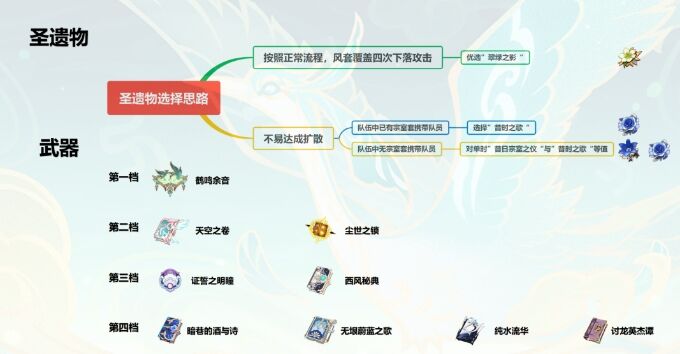 《原神》闲云下落增幅体系组队思路 闲云坎蒂丝配队玩法详解