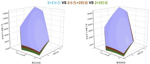 《原神》闲云下落增幅体系组队思路 闲云坎蒂丝配队玩法详解