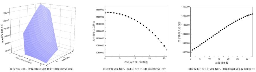 《原神》闲云下落增幅体系组队思路 闲云坎蒂丝配队玩法详解