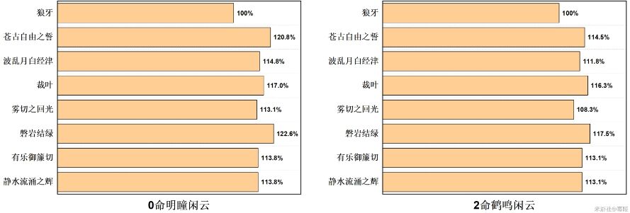 《原神》闲云下落增幅体系组队思路 闲云坎蒂丝配队玩法详解