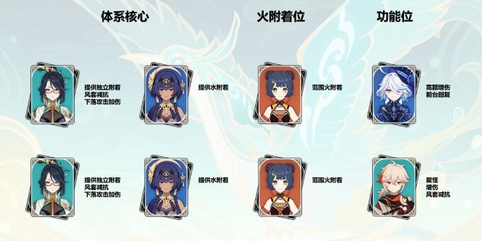 《原神》闲云下落增幅体系组队思路 闲云坎蒂丝配队玩法详解