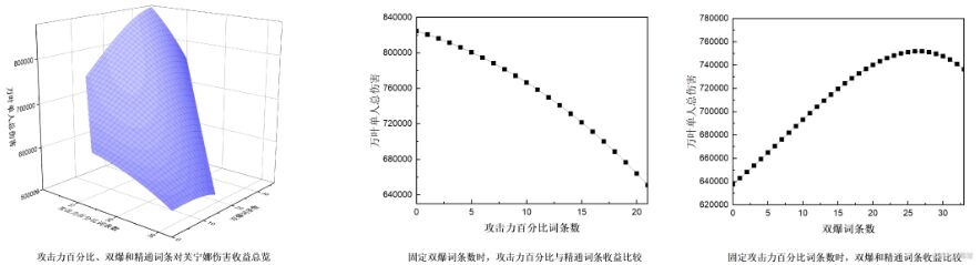 《原神》闲云下落增幅体系组队思路 闲云坎蒂丝配队玩法详解