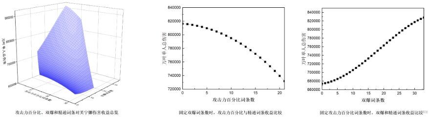 《原神》闲云下落增幅体系组队思路 闲云坎蒂丝配队玩法详解