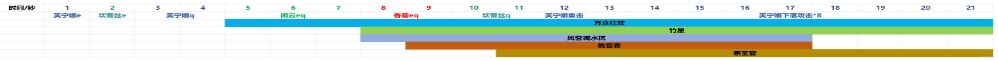 《原神》闲云下落增幅体系组队思路 闲云坎蒂丝配队玩法详解