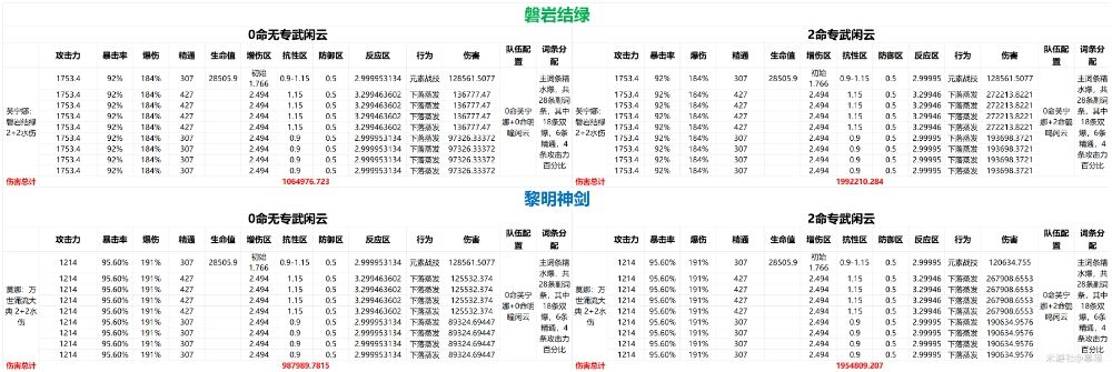 《原神》闲云下落增幅体系组队思路 闲云坎蒂丝配队玩法详解