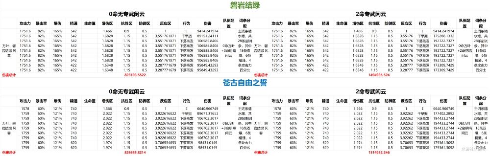 《原神》闲云下落增幅体系组队思路 闲云坎蒂丝配队玩法详解