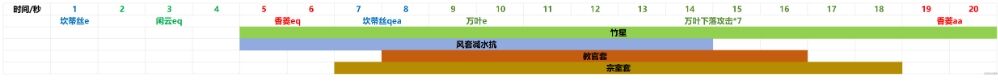 《原神》闲云下落增幅体系组队思路 闲云坎蒂丝配队玩法详解