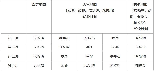 PUBG更新维护公告 第30赛季第2轮更新内容汇总