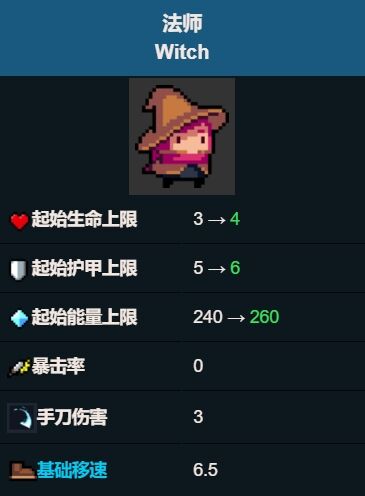 元气骑士法师厉不厉害 法师新手玩法攻略