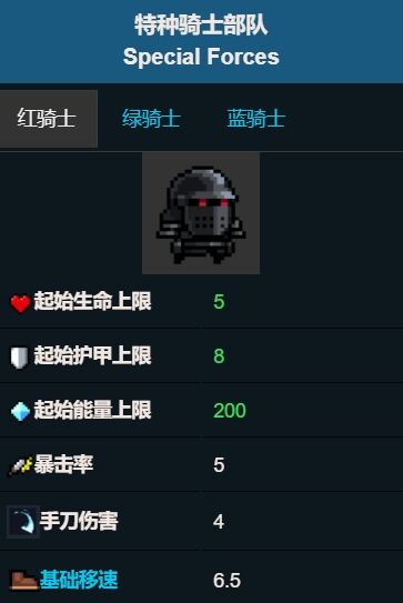 元气骑士特种骑士部队强不强 特种骑士部队角色介绍