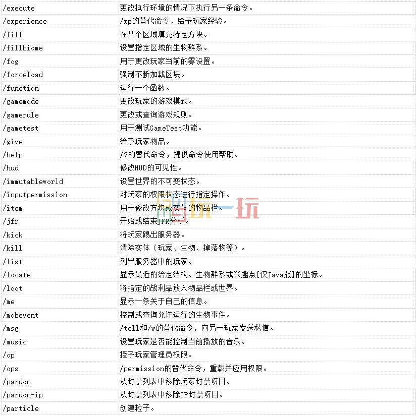 我的世界控制台指令怎么用 MC控制台命令介绍及用法