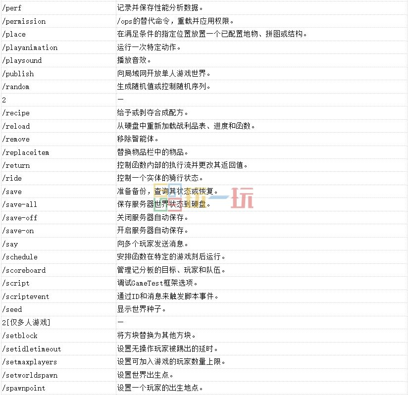 我的世界控制台指令怎么用 MC控制台命令介绍及用法