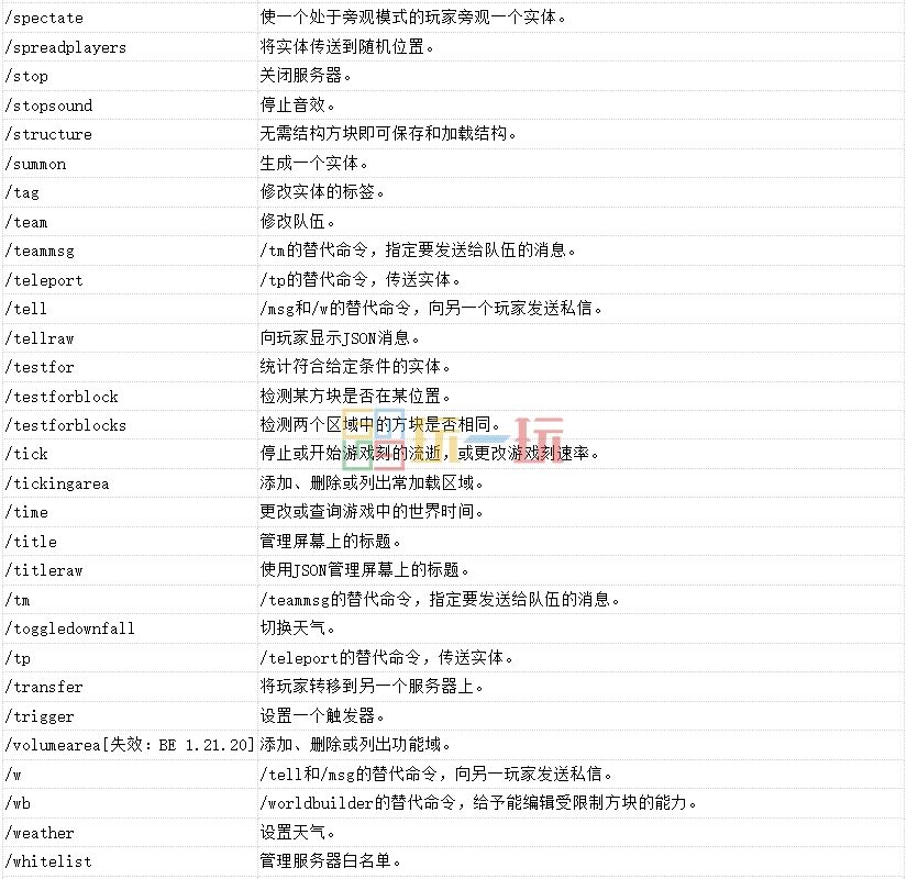 我的世界控制台指令怎么用 MC控制台命令介绍及用法