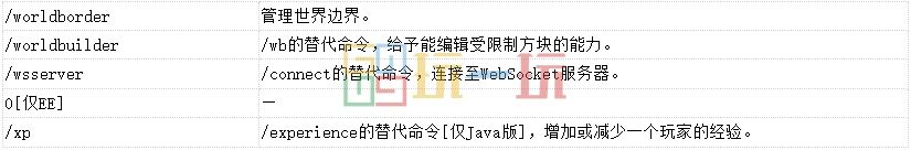 我的世界控制台指令怎么用 MC控制台命令介绍及用法